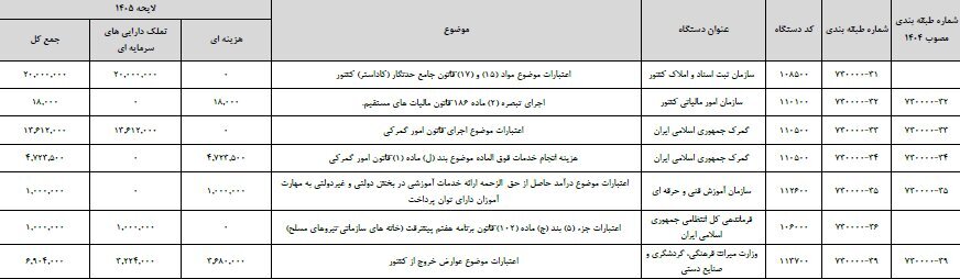 سهم وزارت میراث فرهنگی از عوارض خروج از کشور تعیین شد