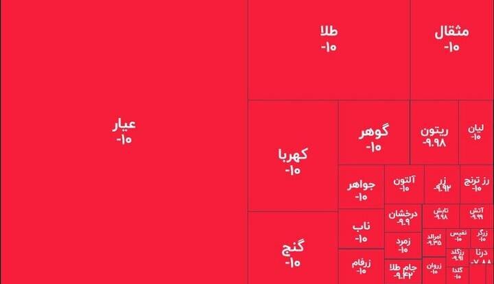 زلزله ۱۰ ریشتری در صندوق‌های طلا؛ خریداران تازه نفس، نقره‌داغ شدند