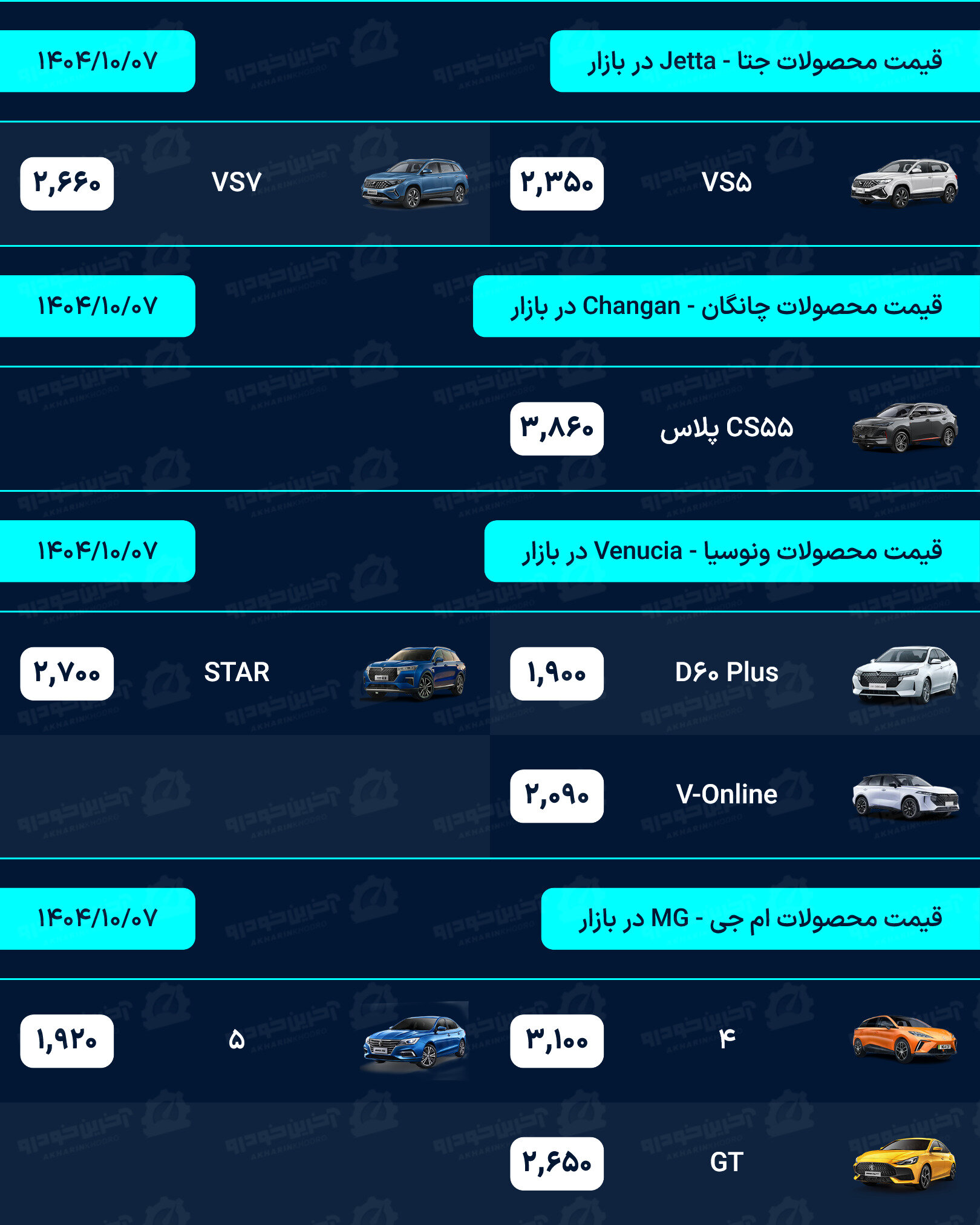 قیمت خودرو امروز - یکشنبه 7 دی ماه 1404