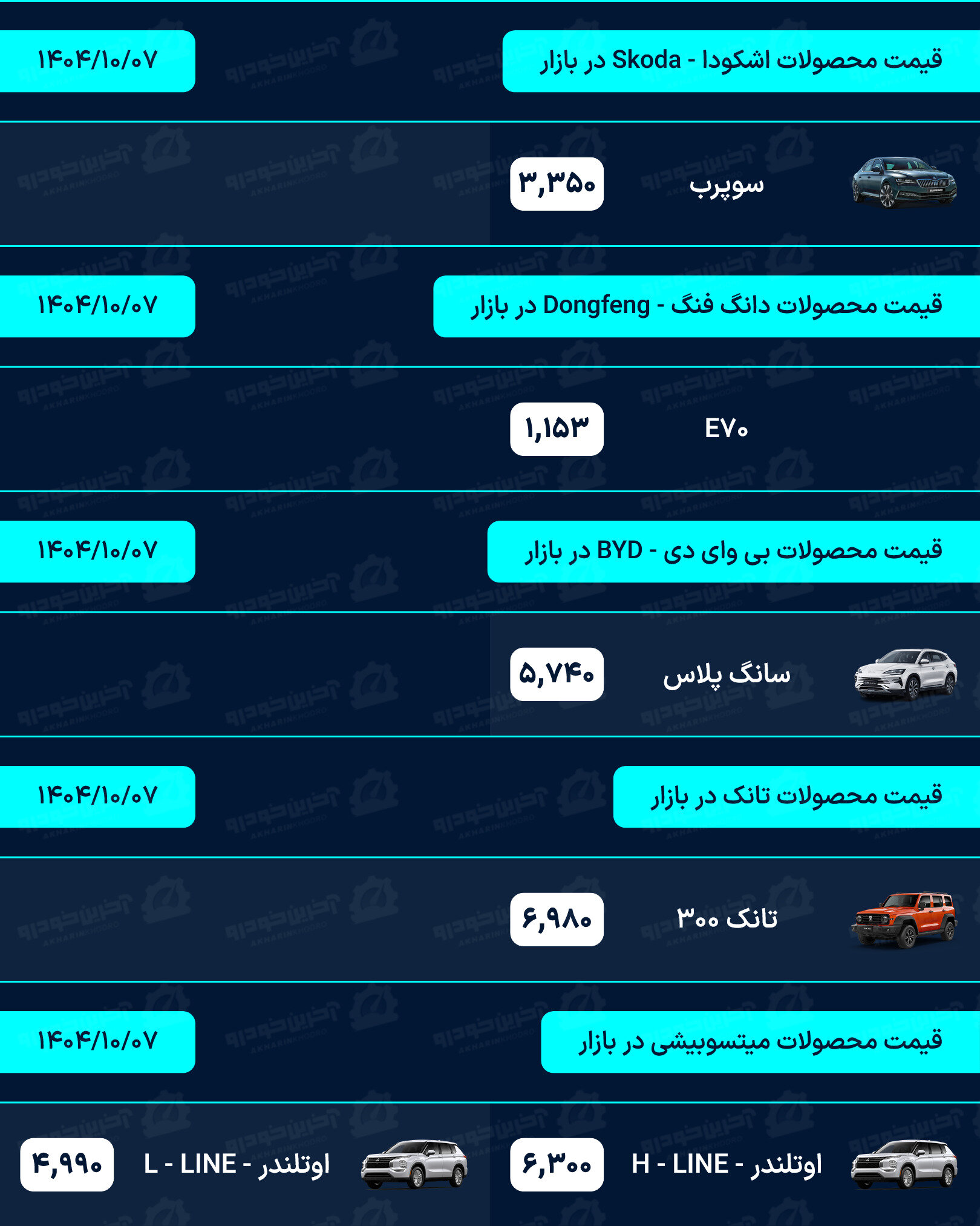 قیمت خودرو امروز - یکشنبه 7 دی ماه 1404