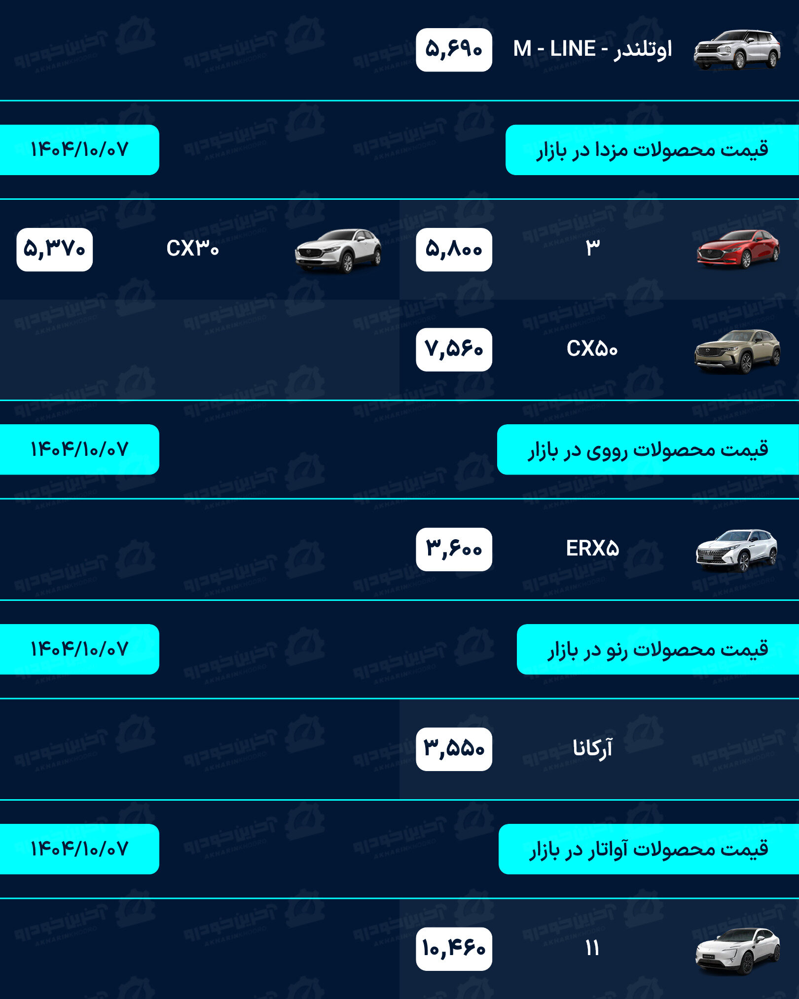 قیمت خودرو امروز - یکشنبه 7 دی ماه 1404