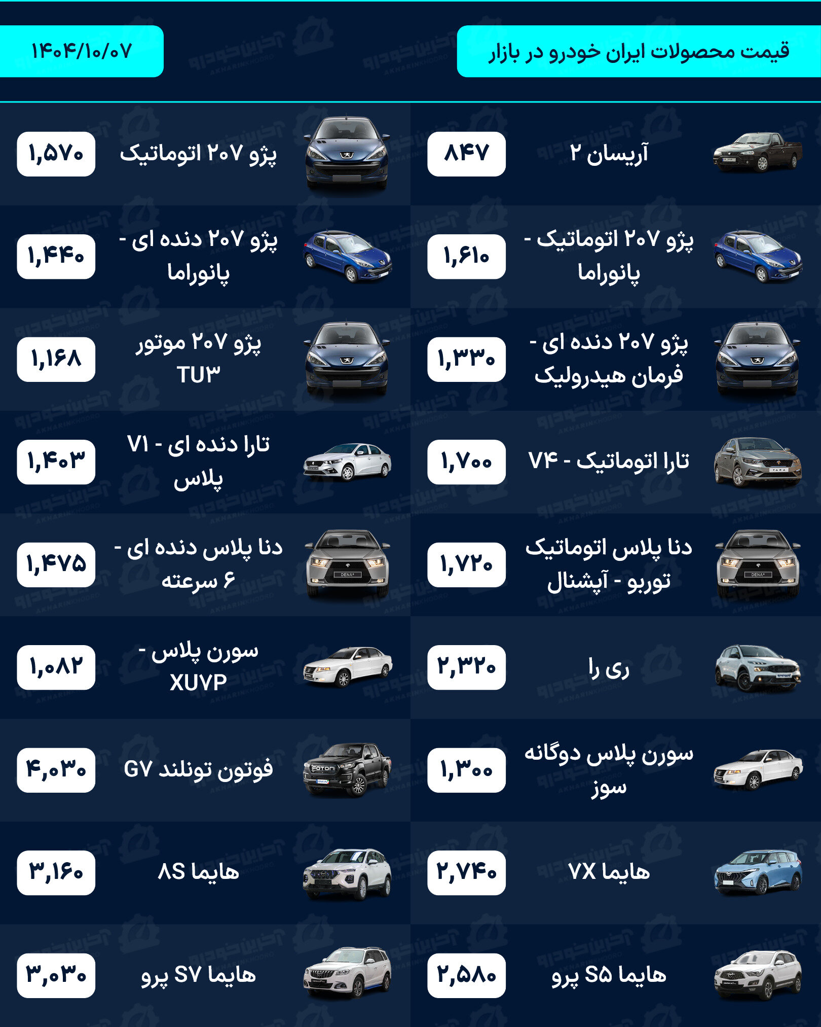 قیمت خودرو امروز - یکشنبه 7 دی ماه 1404