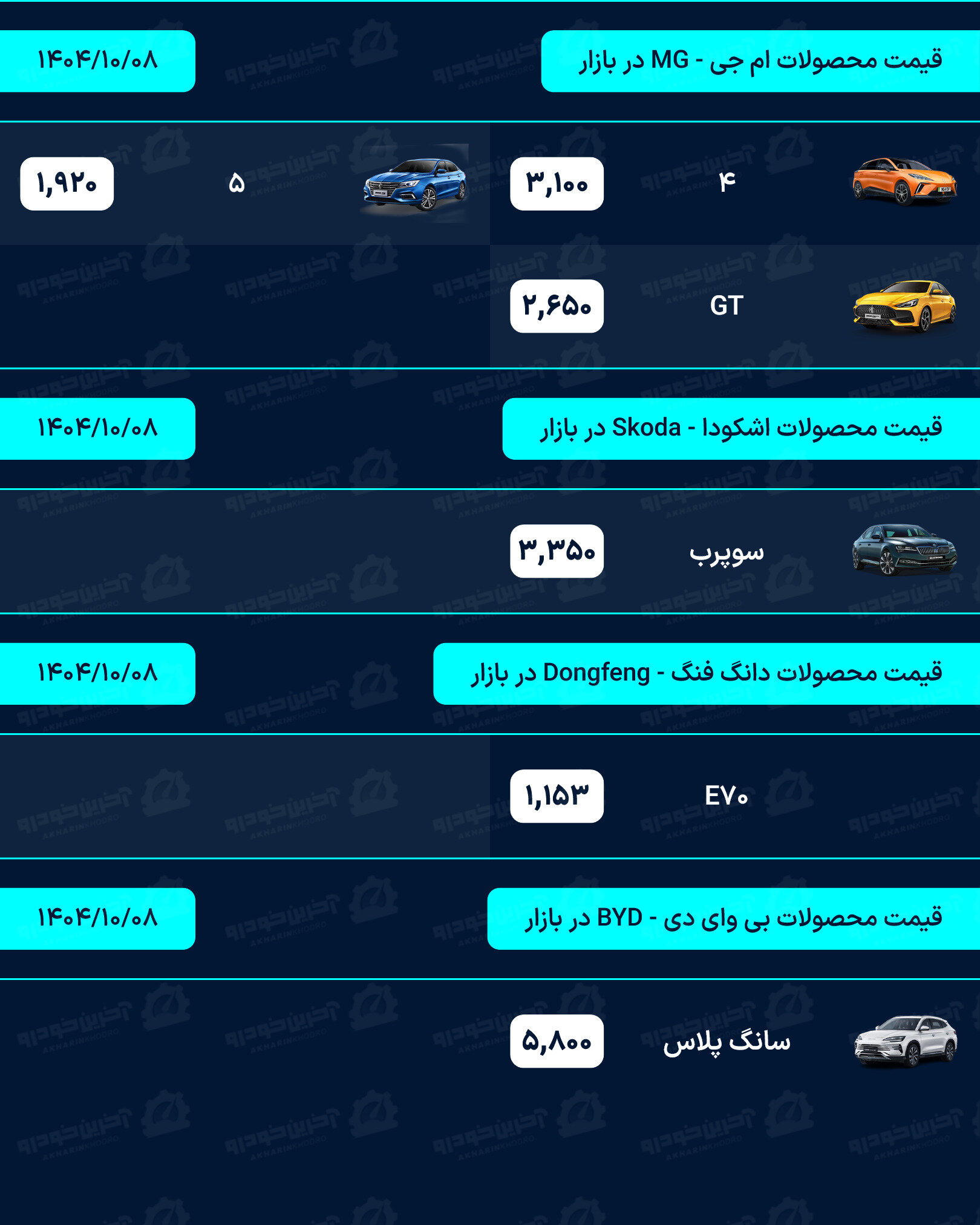 قیمت خودرو امروز - دوشنبه 8 دی ماه 1404