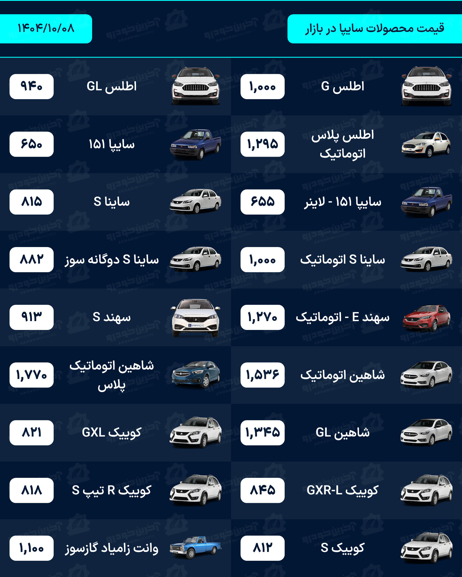 قیمت خودرو امروز - دوشنبه 8 دی ماه 1404