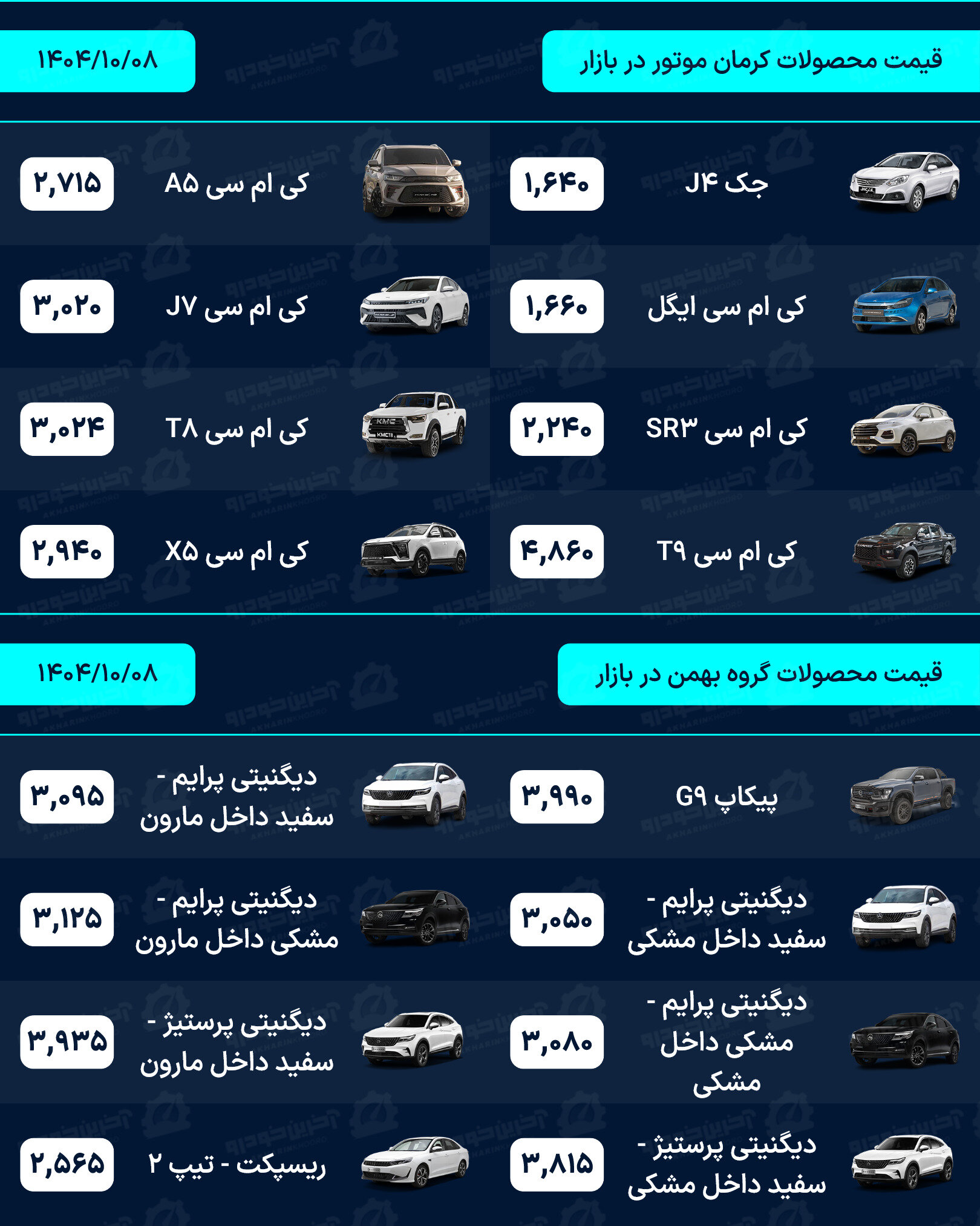 قیمت خودرو امروز - دوشنبه 8 دی ماه 1404