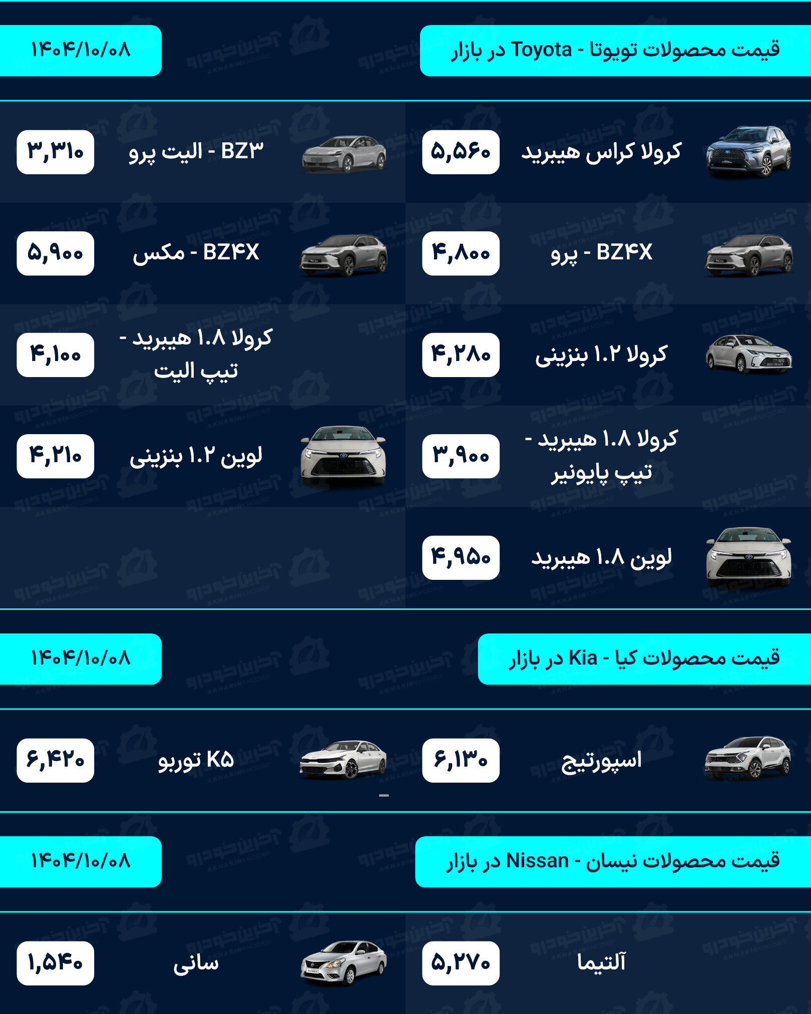 قیمت خودرو امروز - دوشنبه 8 دی ماه 1404