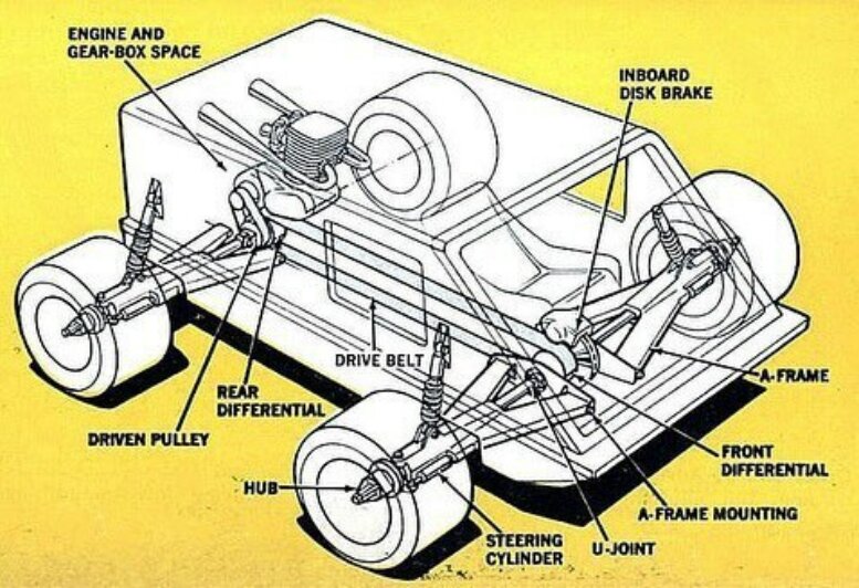 خودروی عجیب و غریب در سال 1977 با موتور کاوازاکی!