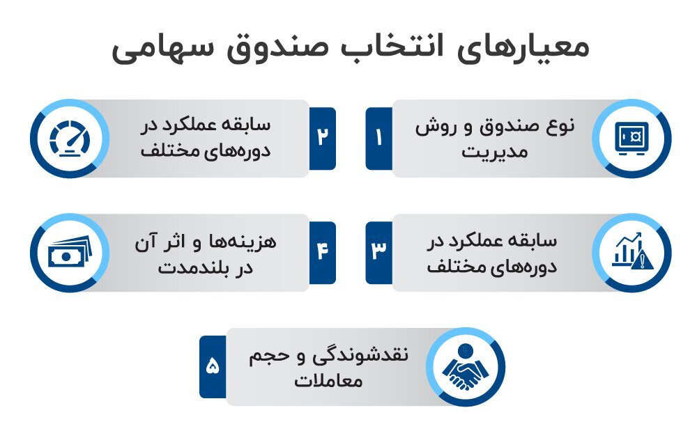 بهترین صندوق سهامی برای سرمایه‌ گذاری بلند مدت