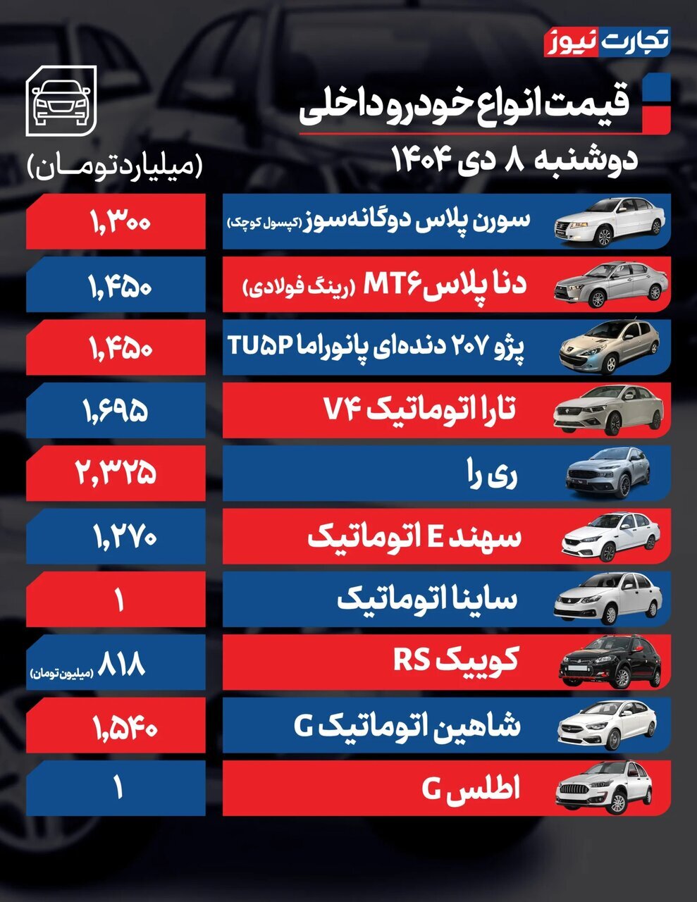 ۲ خودروی سایپا هم میلیاردی شد؛ تاخت و تاز بازار خودرو در مسیر گرانی | جدول قیمت ها