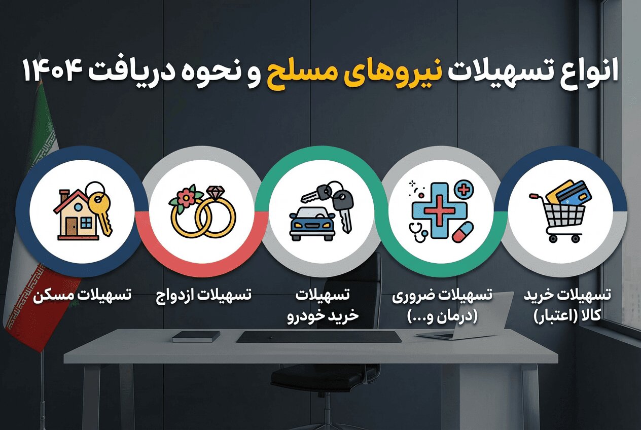 انواع تسهیلات نیروهای مسلح و نحوه دریافت
