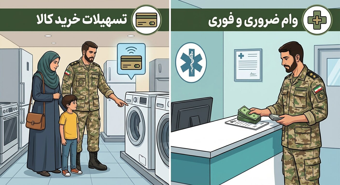 انواع تسهیلات نیروهای مسلح و نحوه دریافت