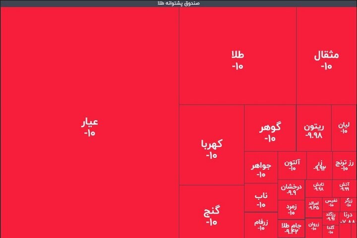 زلزله ۱۰ ریشتری در صندوقهای طلا؛ خریداران تازه نفس، نقره داغ شدند