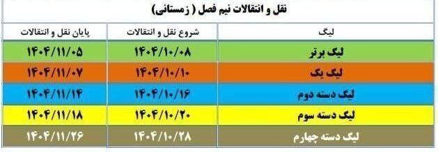 نقل و انتقالات لیگ برتر فوتبال آغاز شد
