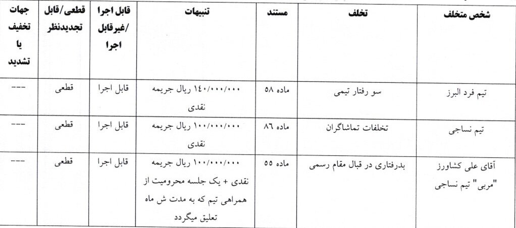 کمیته انضباطی نساجی را نقره داغ کرد