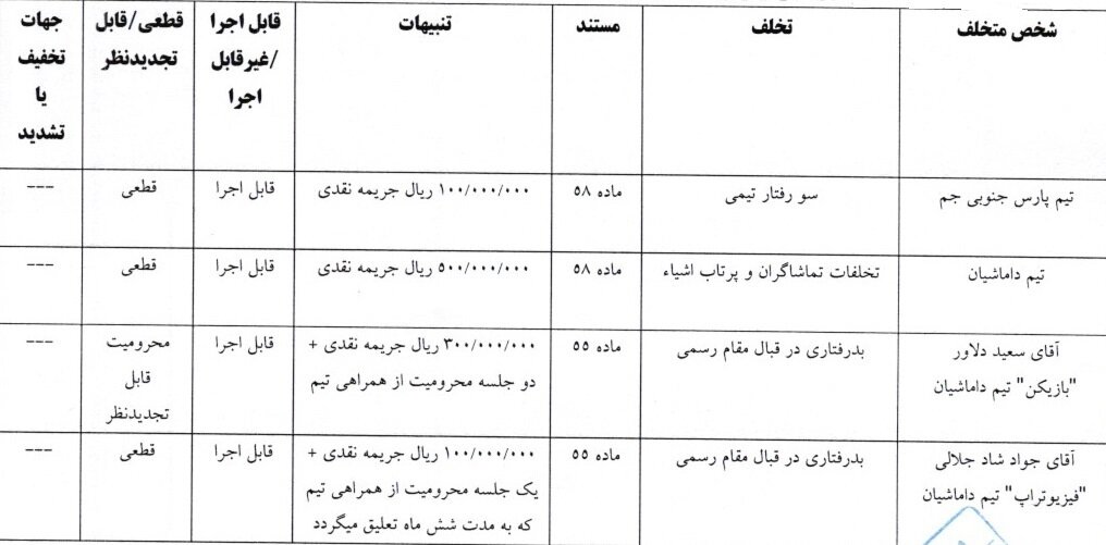 کمیته انضباطی نساجی را نقره داغ کرد