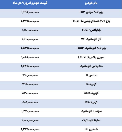 بازار خودرو در سایه افت دلار؛ کاهش قیمتها بدون رونق معاملات