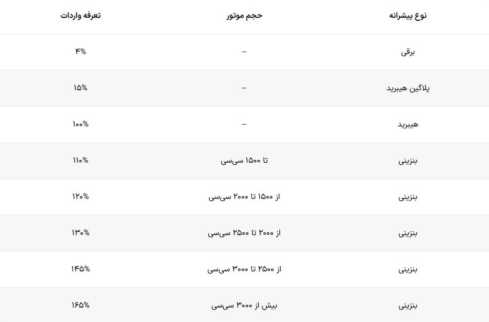 ابلاغ دستورالعمل واردات خودرو برای ایرانیان خارج ؛ آمریکایی و راست فرمان ممنوع