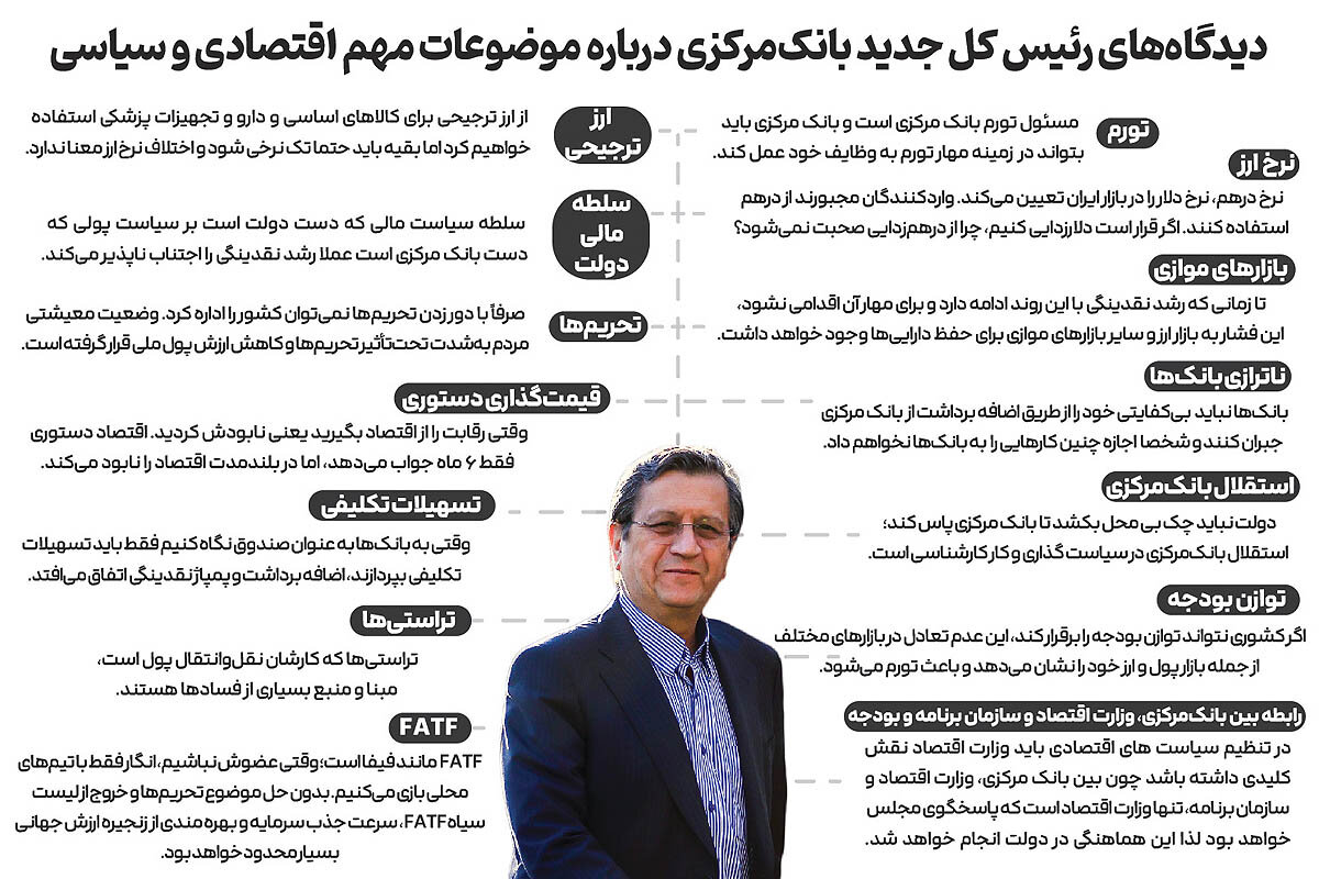 بازگشت همتی به میرداماد؛ رئیس کل بانک مرکزی چه سیاست‌هایی را دنبال خواهد کرد؟