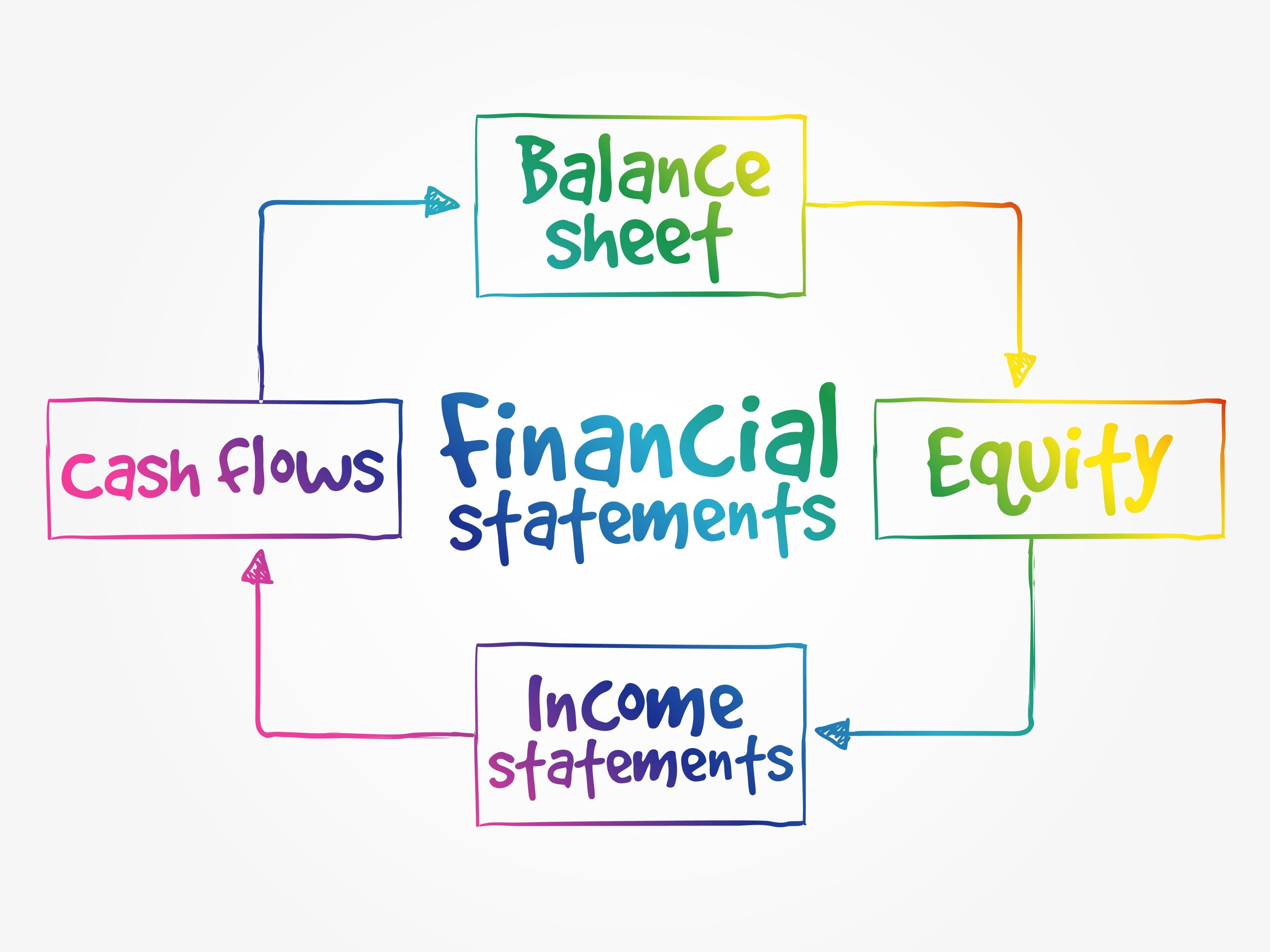 ویژگی های یک تحلیل مالی مناسب چیست؟