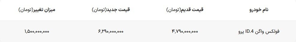 افزایش قیمت فولکس واگن ID.4 پرو اعلام شد – دی ۱۴۰۴