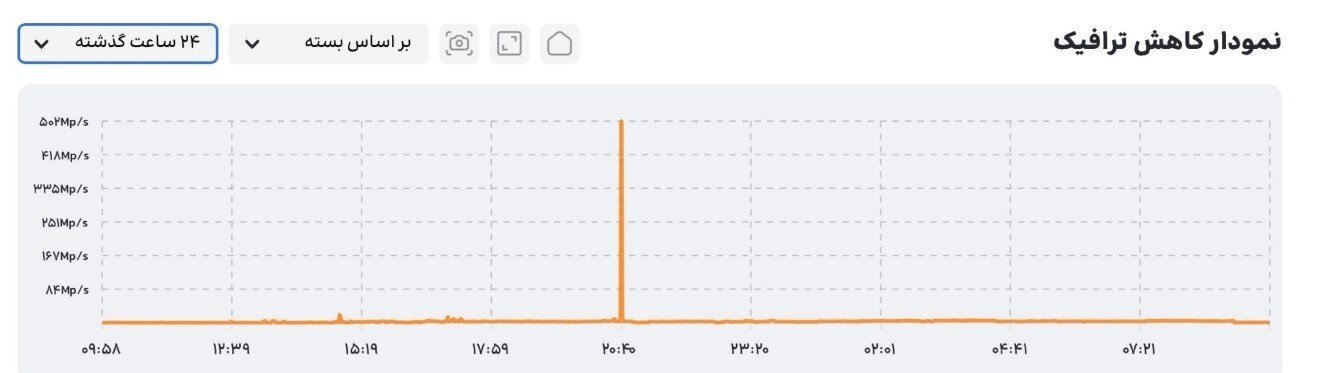 دفع بزرگترین حمله سایبری به زیرساختهای ایران