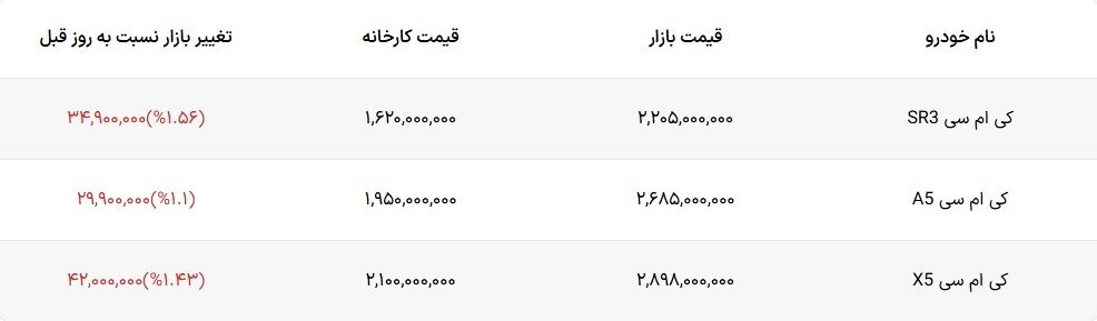 قیمت انواع شاسی بلندهای جک و کرمان موتور در بازار – ۹ دی ۱۴۰۴