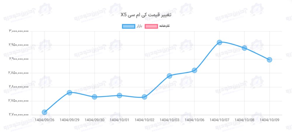 قیمت انواع شاسی بلندهای جک و کرمان موتور در بازار – ۹ دی ۱۴۰۴