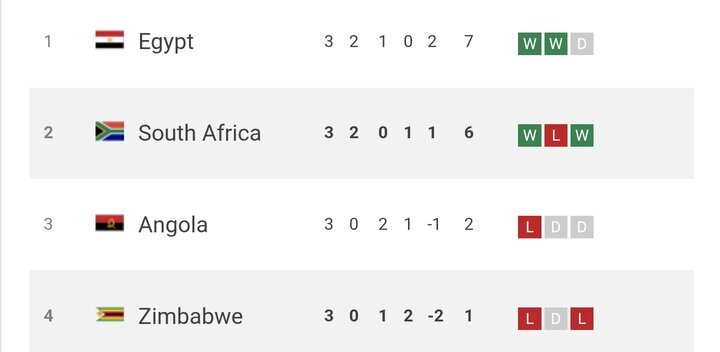 مراکش و حریف ایران صدرنشین شدند/ مالی به سختی به دور بعد رفت