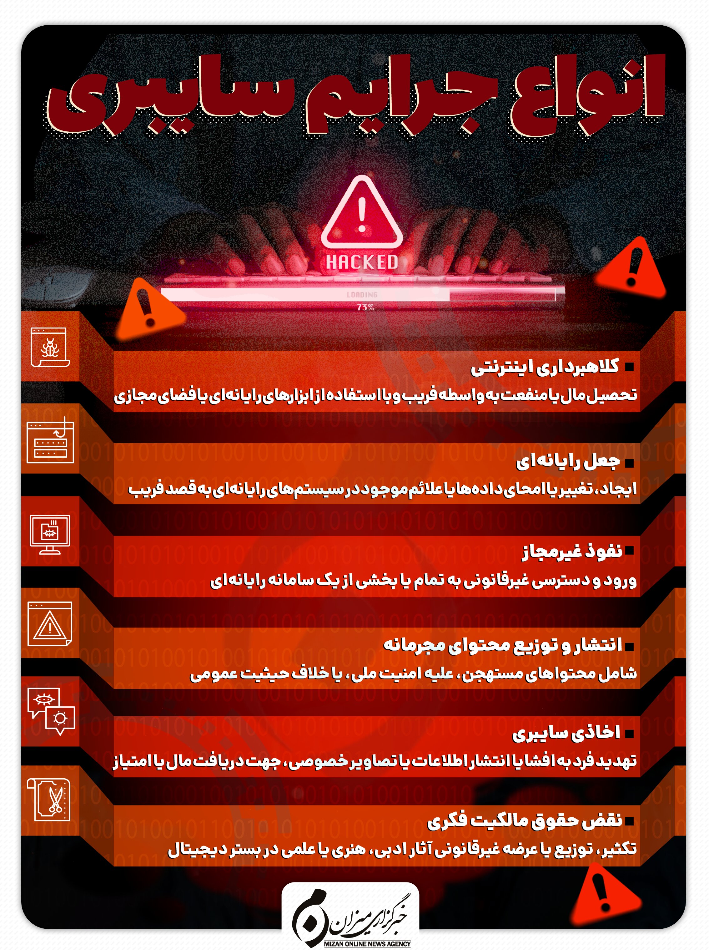 اینفوگرافیک | انواع جرایم سایبری
