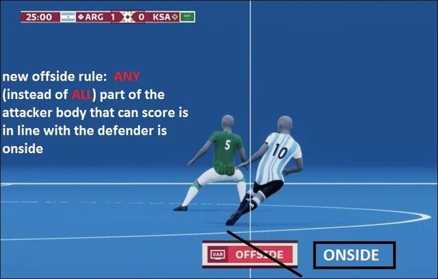 قانون آفساید تغییر کرد/ بازیهای فوتبال پرگلتر خواهند شد