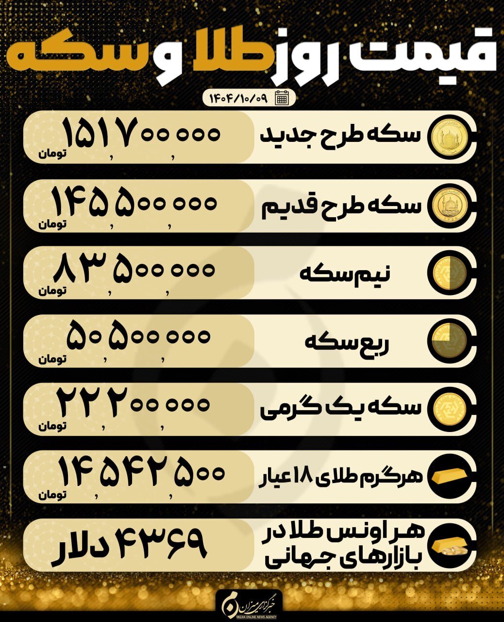 قیمت سکه و طلا در ۹ دی ۱۴۰۴