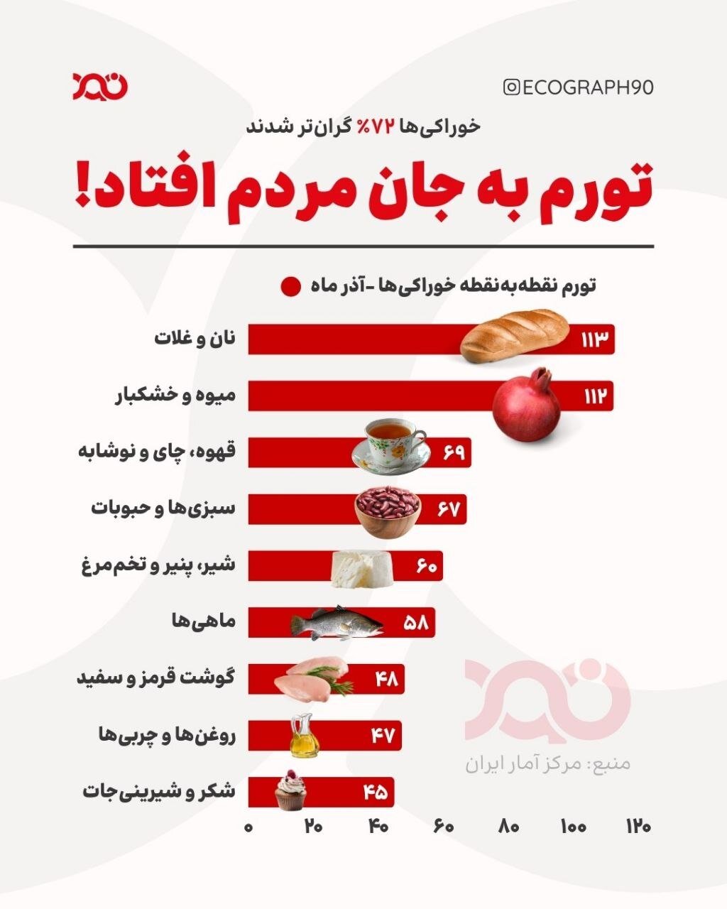 سفرهای که هر ماه کوچکتر میشود