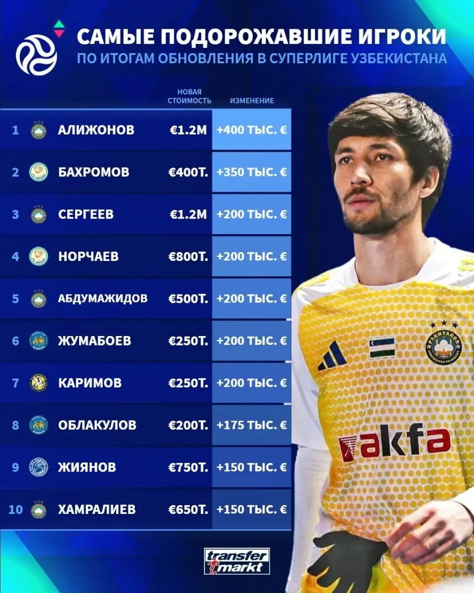 مدافع پرسپولیس، گرانترین بازیکن لیگ ازبکستان