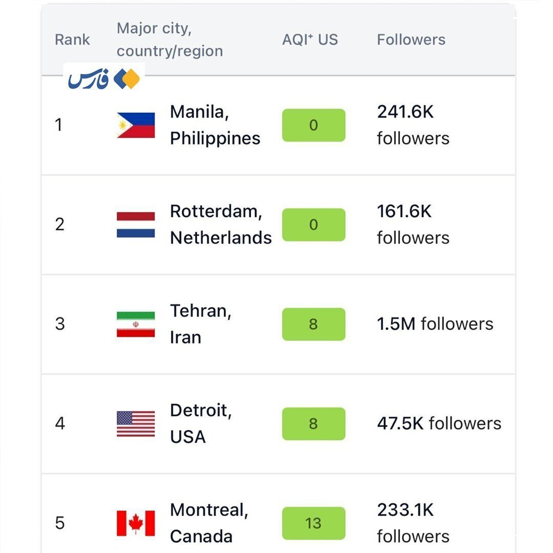 اتفاق عجیب و نادر برای هوای تهران در ۹ دیماه