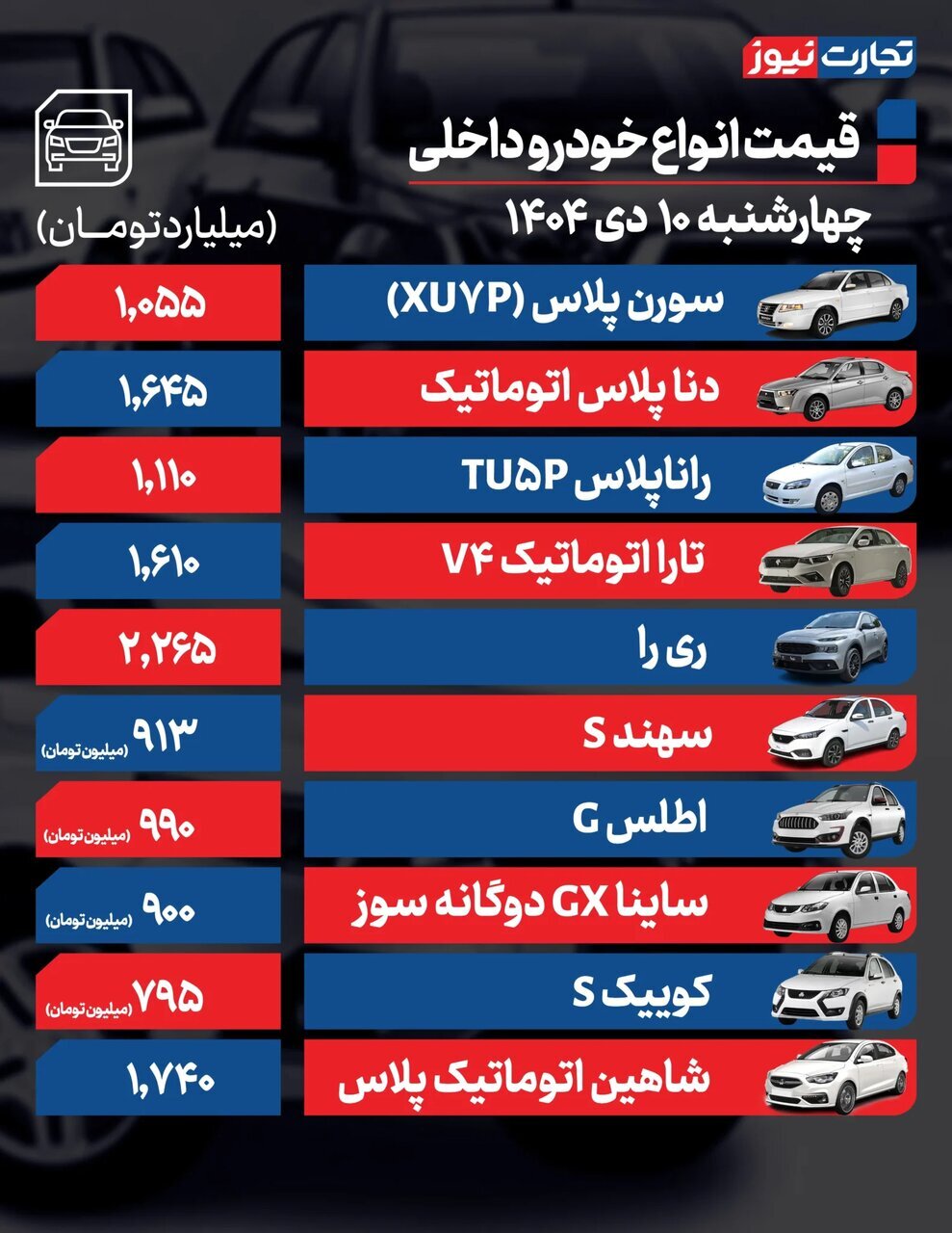 این خودروها امروز ۹۰ میلیون تومان گران شدند؛ جدول قیمت ها