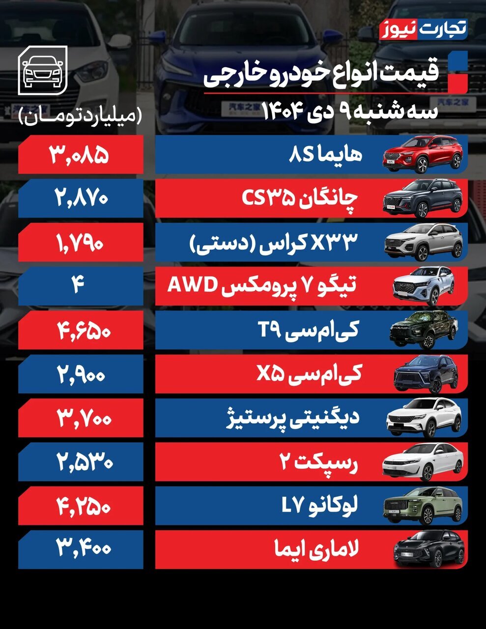 این خودروها امروز ۹۰ میلیون تومان گران شدند؛ جدول قیمت ها