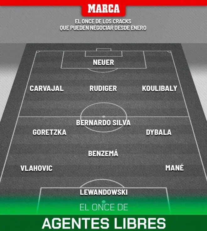 ۱۱ ستاره آزاد از ژانویه: تیمی رویایی بدون هزینه نقلوانتقال (عکس)