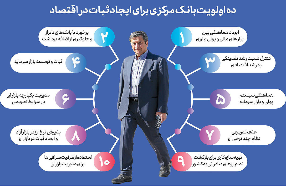 پایان رانت‌پاشی دلاری؟