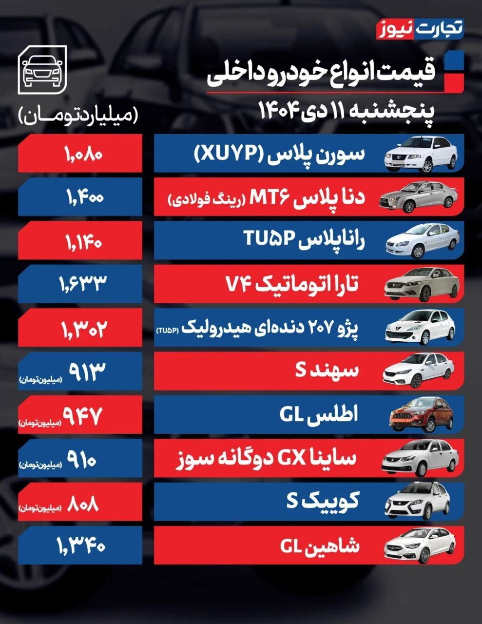 قیمت خودرو امروز پنجشنبه ۱۱ دی ۱۴۰۴ | این خودروها گران شدند