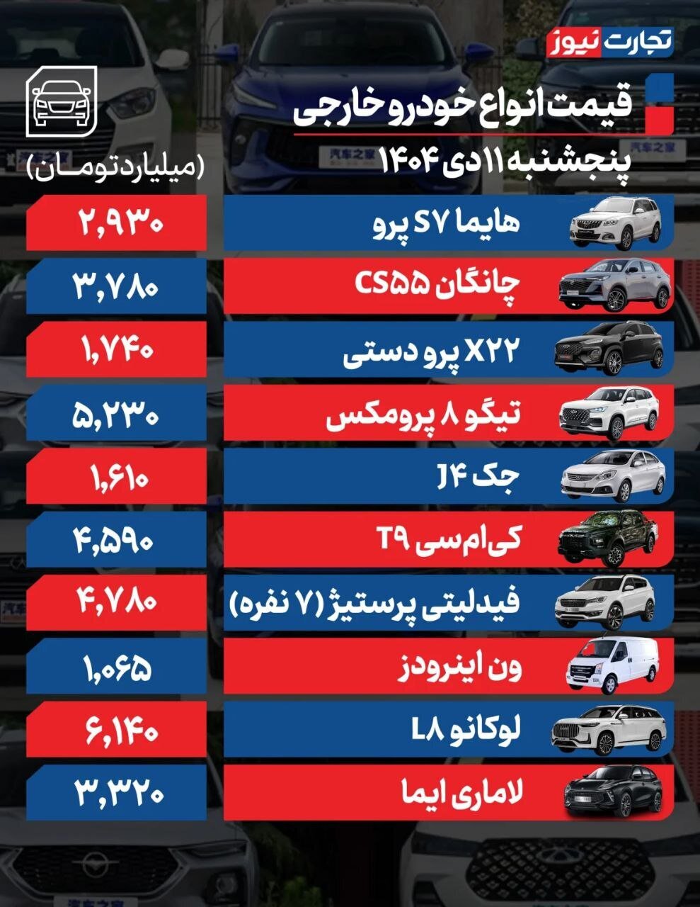 قیمت خودرو امروز پنجشنبه ۱۱ دی ۱۴۰۴ | این خودروها گران شدند