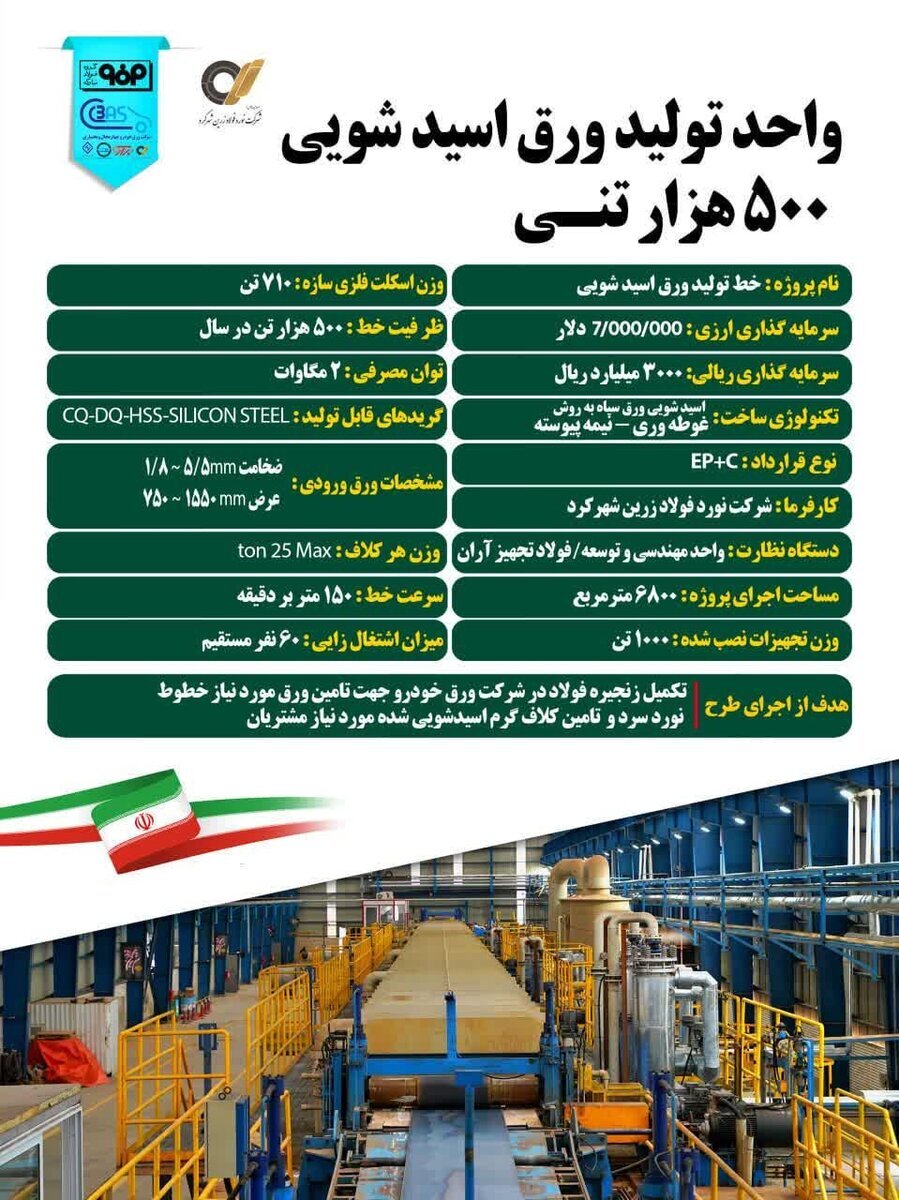 خط تولید ورق اسیدشویی و ایستگاه سوخت جایگزین گاز طبیعی به بهرهبرداری رسیدند