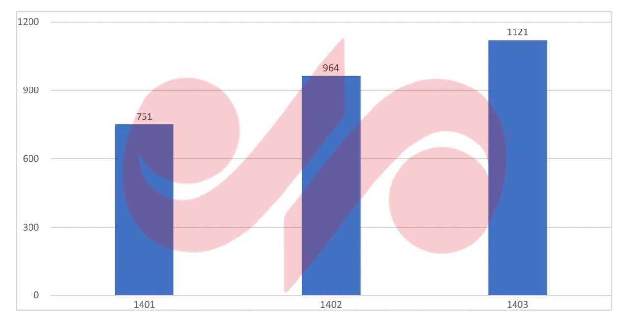 دریای خزر، مسیر امن تجارت ایران و روسیه در سایه اختلالات مرزی