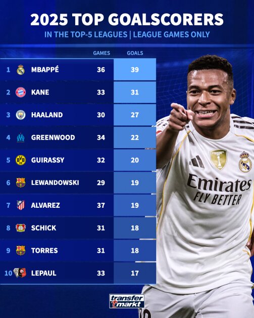 ماشین‌های گلزنیِ سال ۲۰۲۵/ هالند و کین در تعقیب لاکپشت کهکشانی‌ها