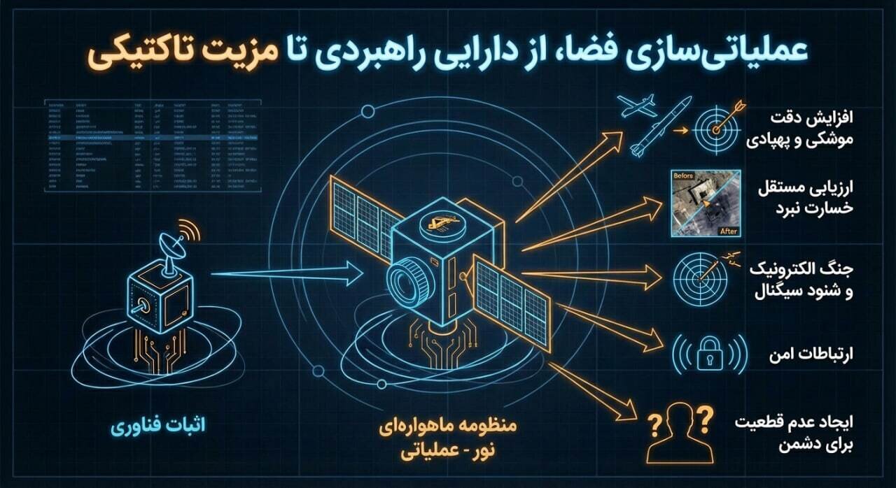 ماهواره‌های نظامی سپاه را بیشتر بشناسید