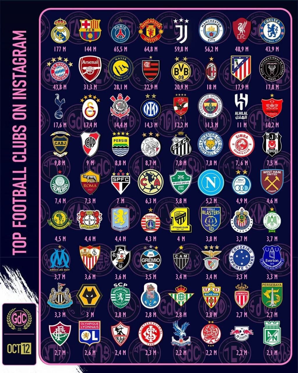 پرسپولیس و استقلال میان پرطرفدارترین تیمهای دنیا!