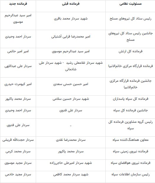 تغییرات مهم نظامی پس از جنگ ۱۲ روزه؛ فرماندهانی که رفتند، فرماندهانی که آمدند