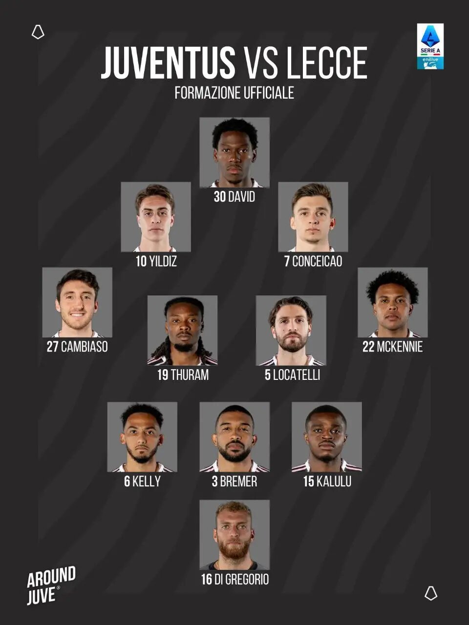 ترکیب یوونتوس مقابل لچه