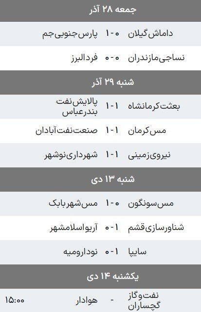 لیگ یک| پیروزی سایپا مقابل نود ارومیه و برتری شناورسازی قشم برابر آریو اسلامشهر
