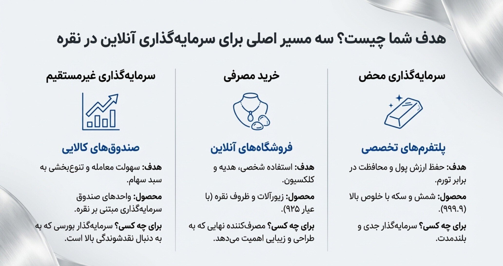 خرید آنلاین نقره | مزایا، روشها و تشخیص پلتفرمهای معتبر سرمایهگذاری