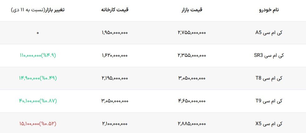 قیمت انواع شاسی بلندهای جک و کرمان موتور در بازار – ۱۴ دی ۱۴۰۴